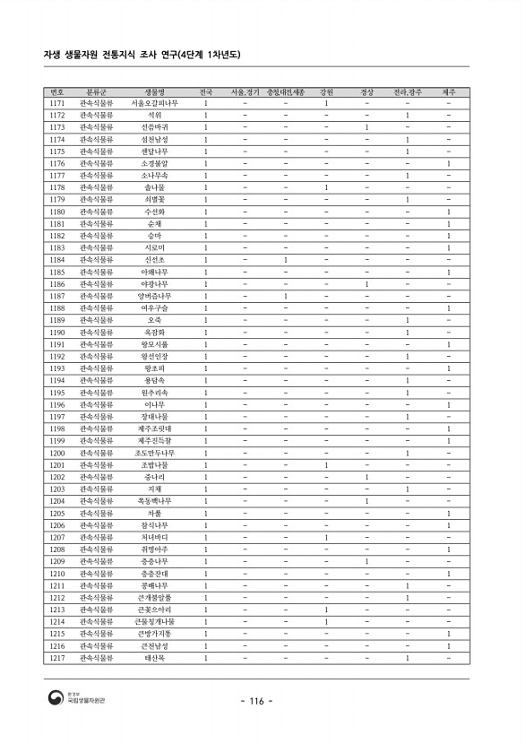 116페이지