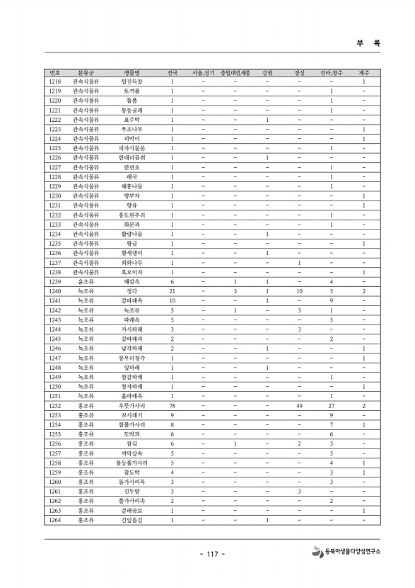 117페이지