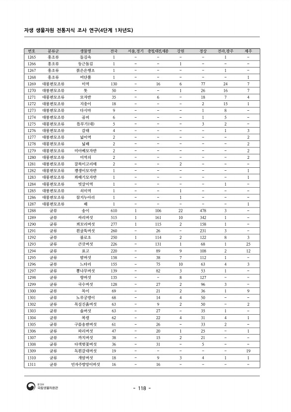 118페이지