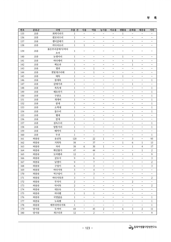 123페이지
