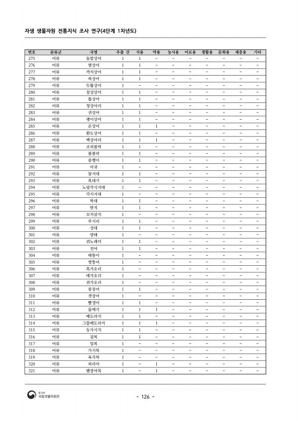 126페이지
