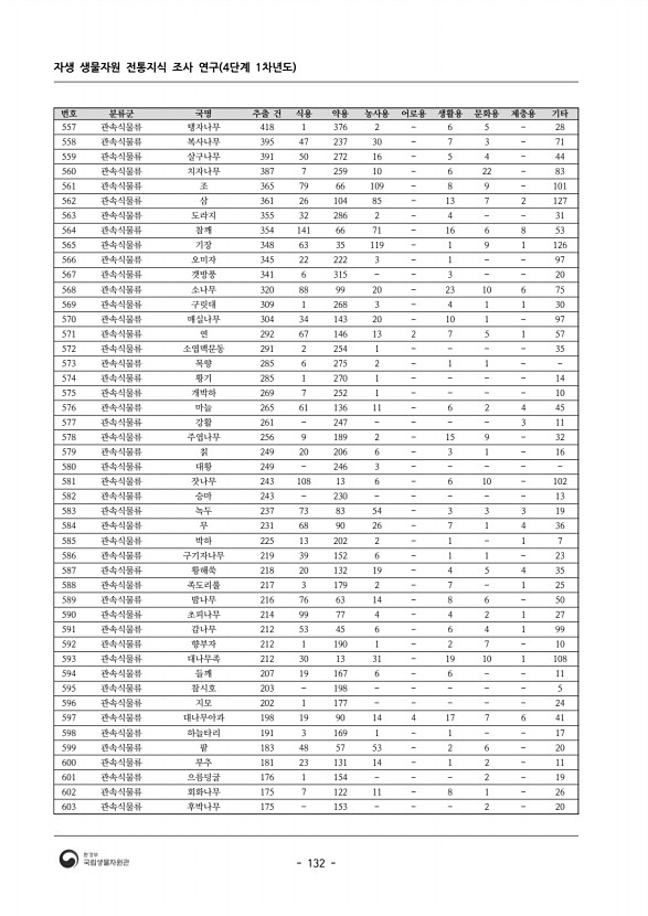 132페이지