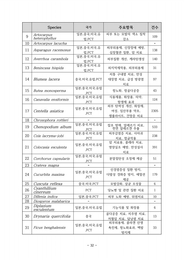 32페이지