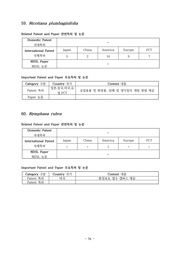 76페이지