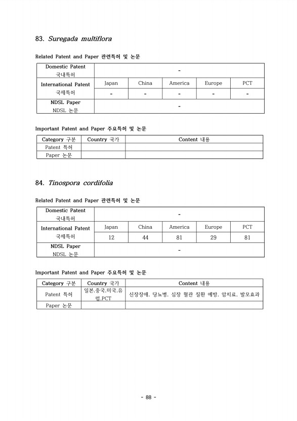 88페이지