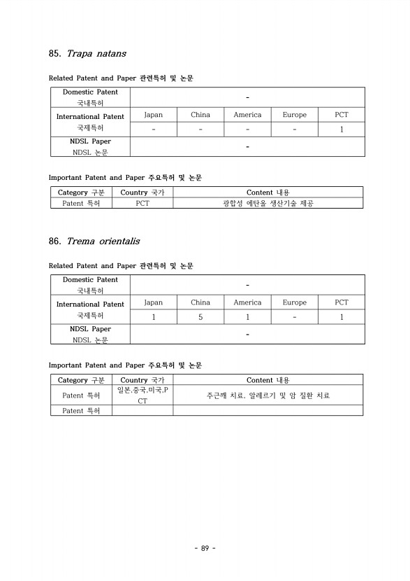 89페이지