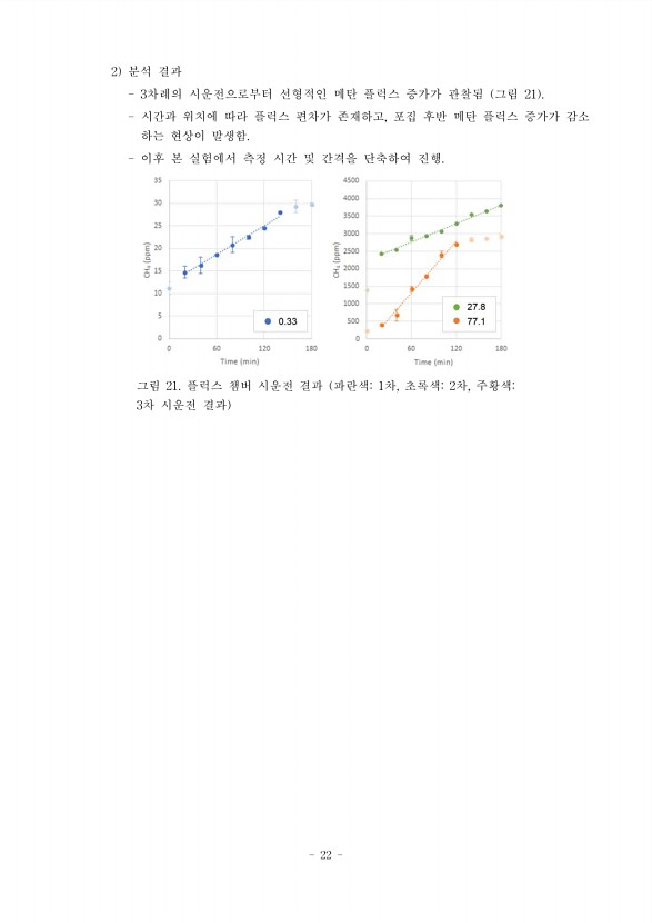 22페이지