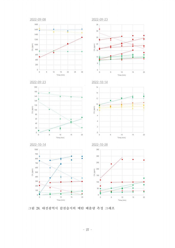 27페이지