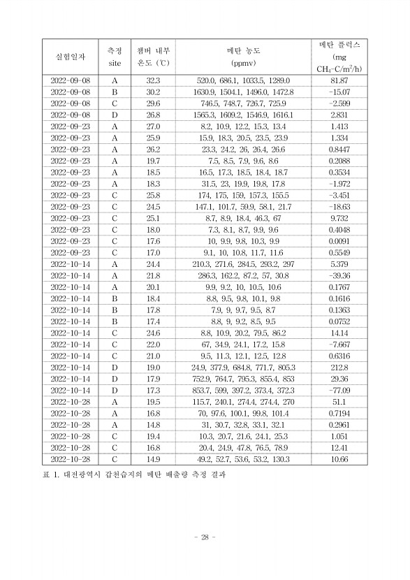 28페이지