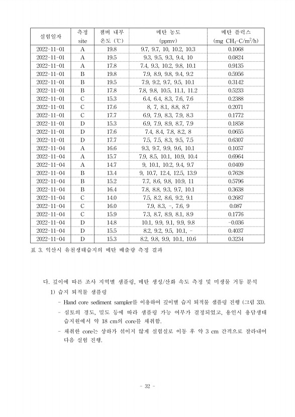 32페이지