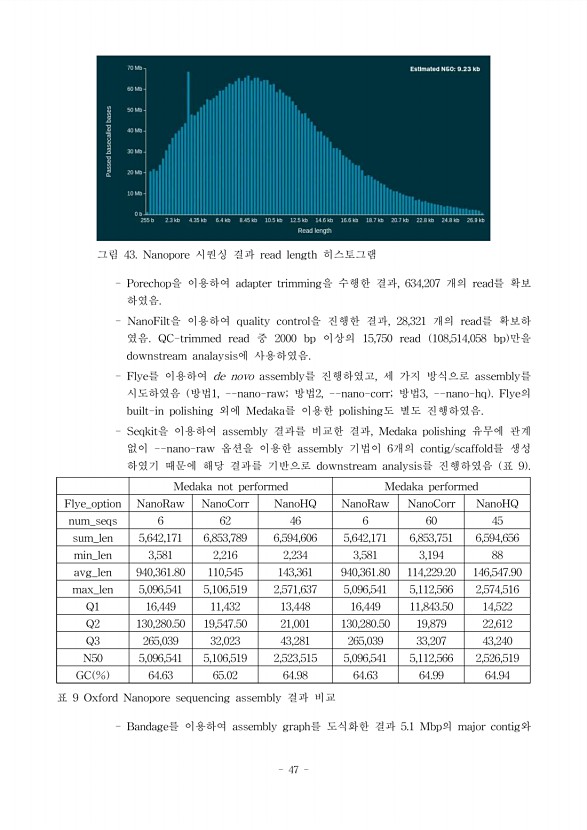 47페이지