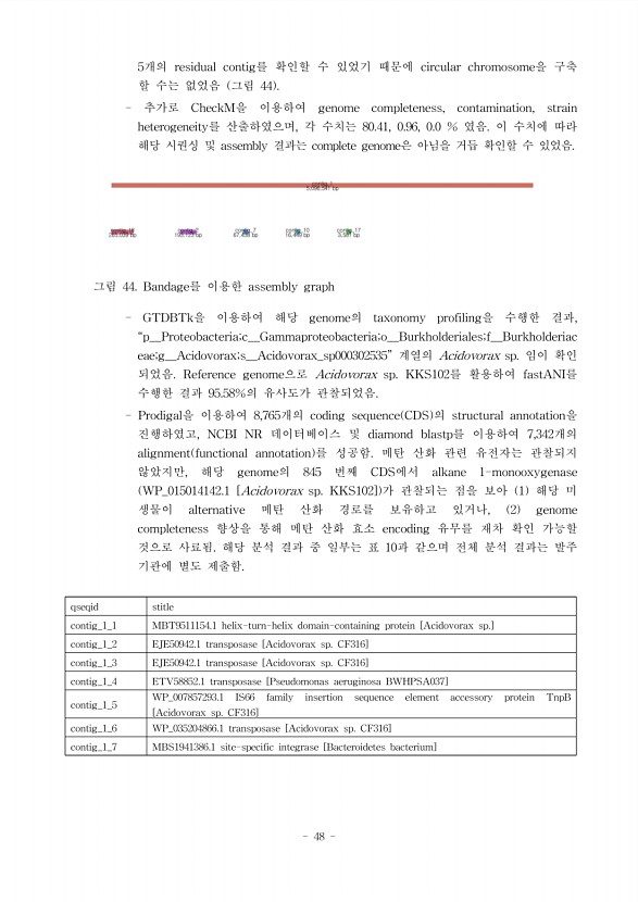 48페이지