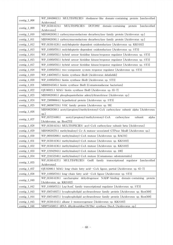 68페이지