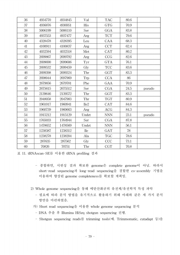 79페이지