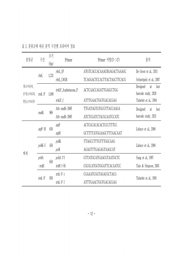 12페이지