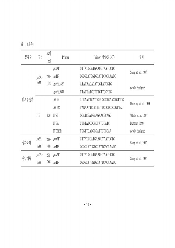 14페이지