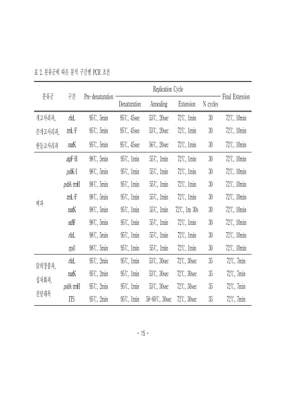 15페이지