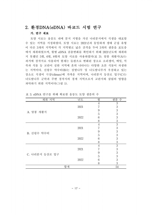 17페이지