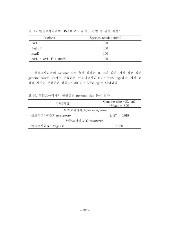 32페이지