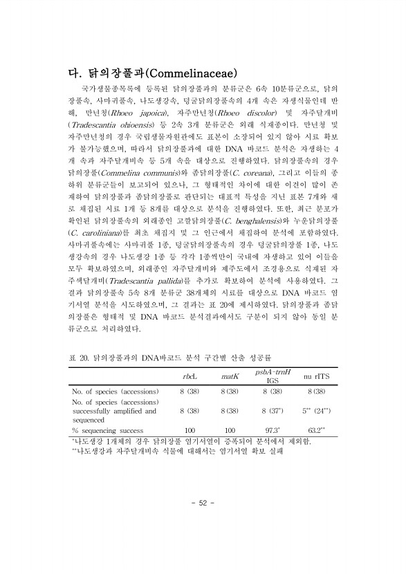 52페이지