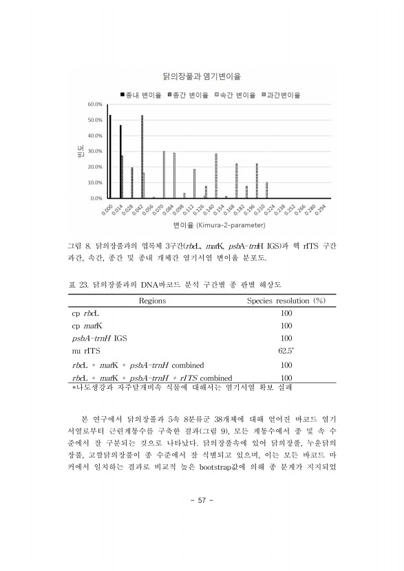 57페이지