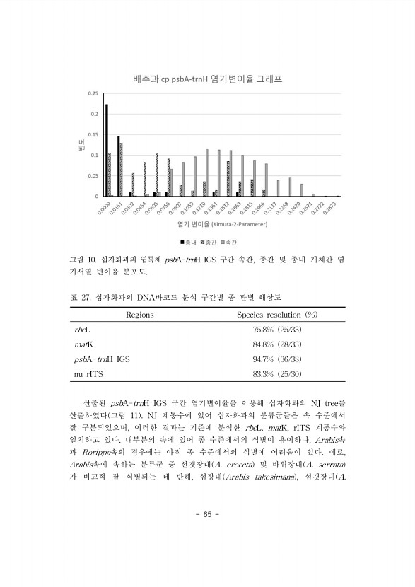 65페이지