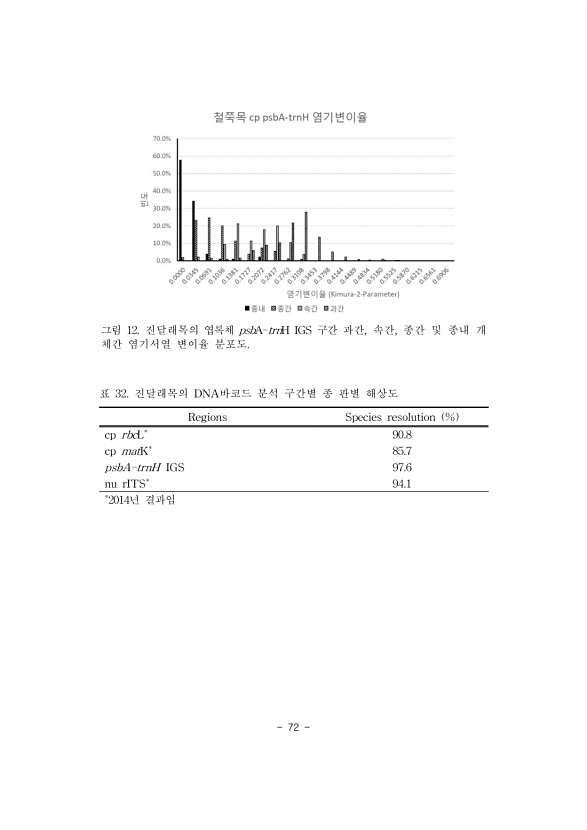 72페이지