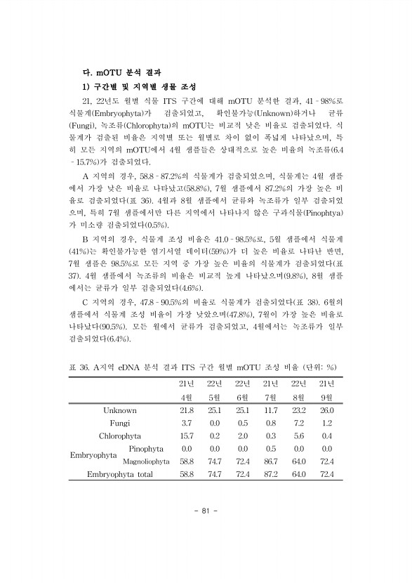 81페이지