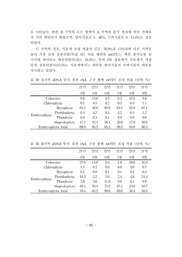 83페이지