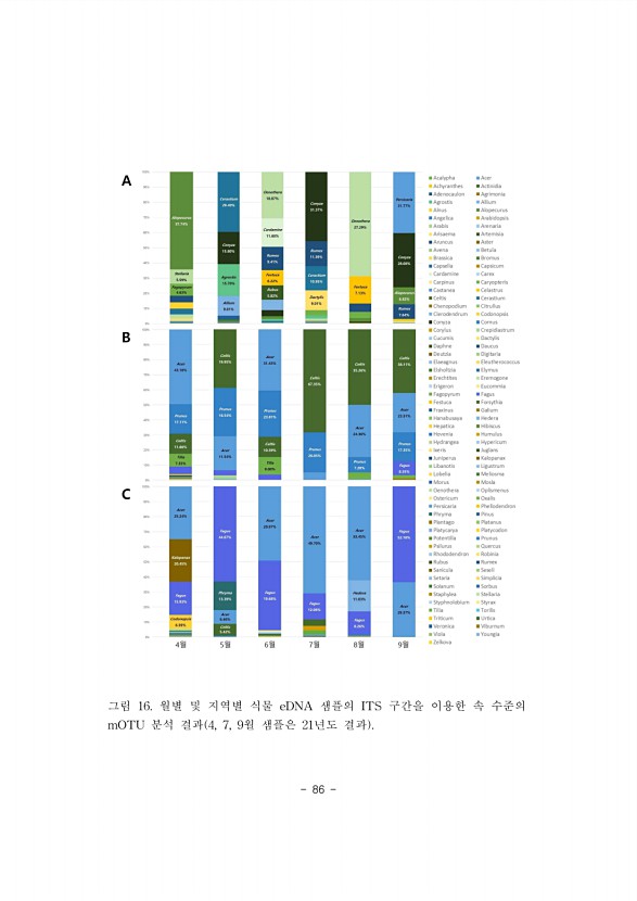 86페이지