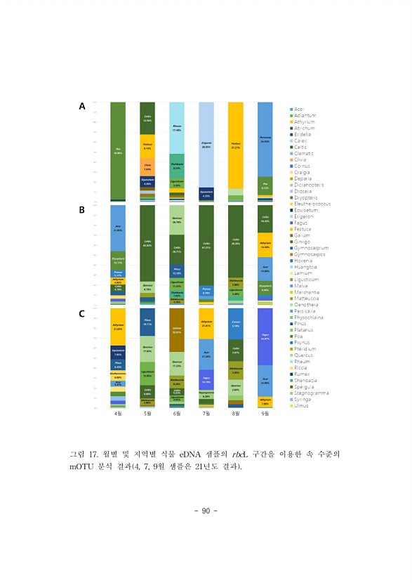 90페이지