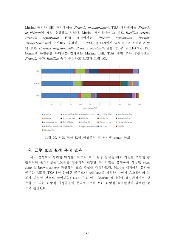 23페이지