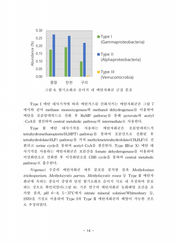 14페이지
