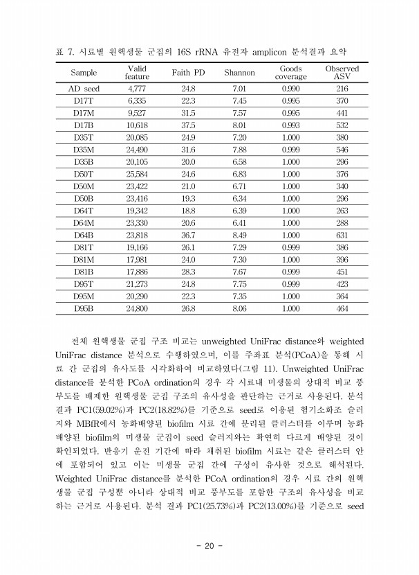 20페이지