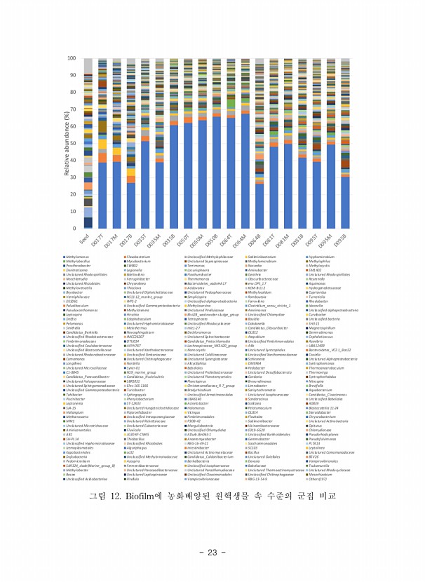 23페이지