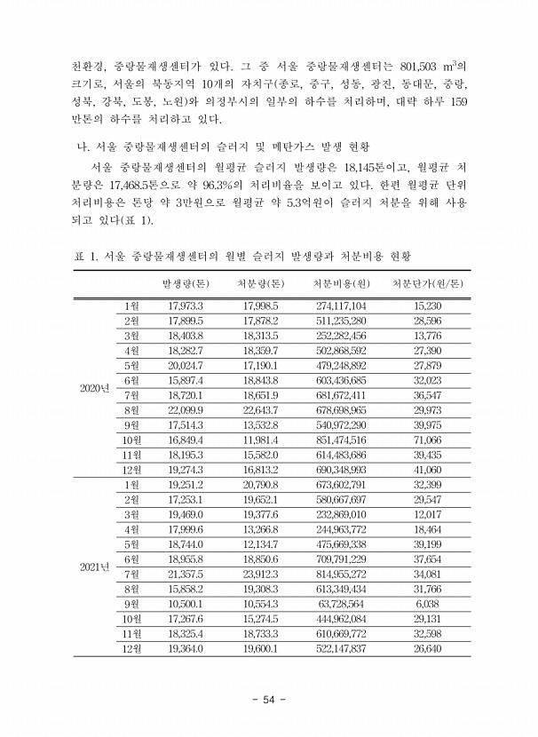 54페이지