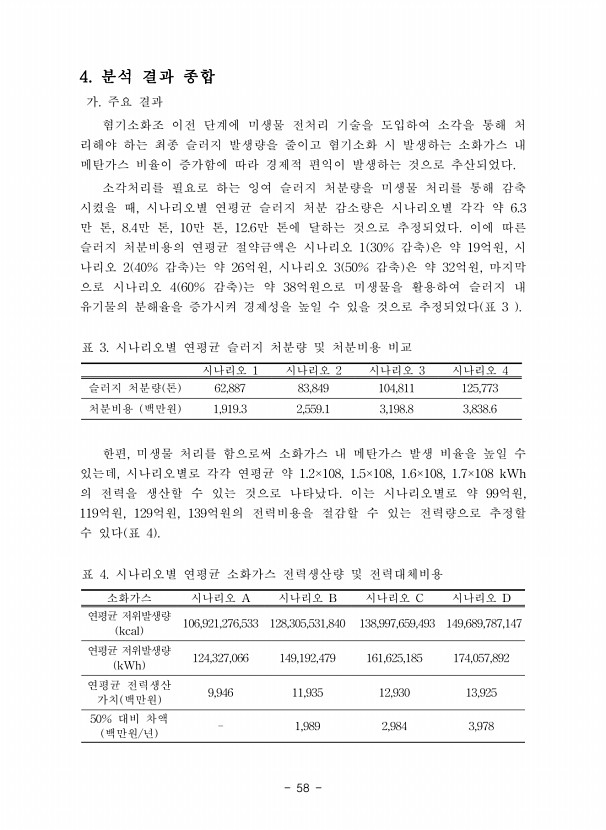 58페이지
