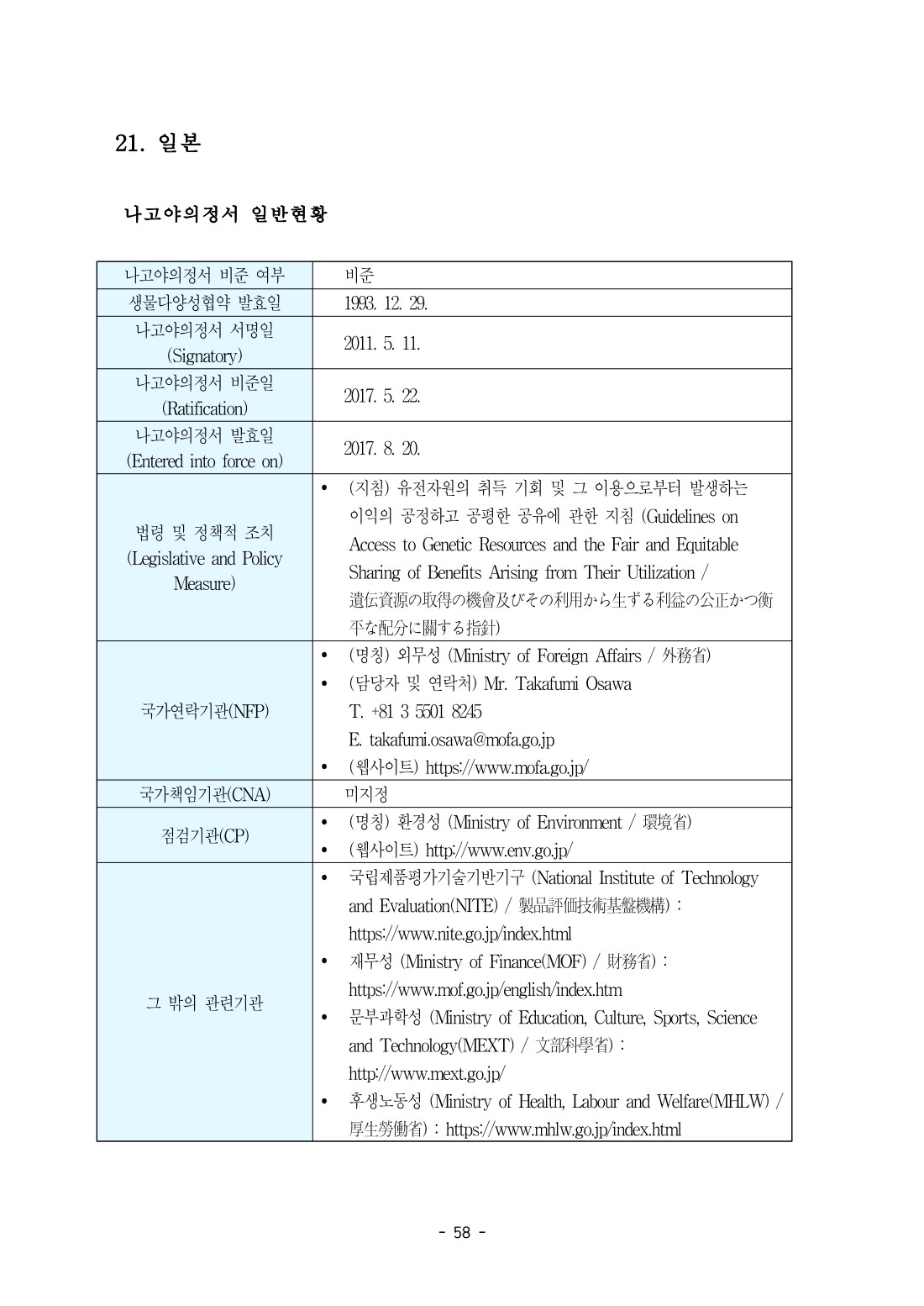 페이지