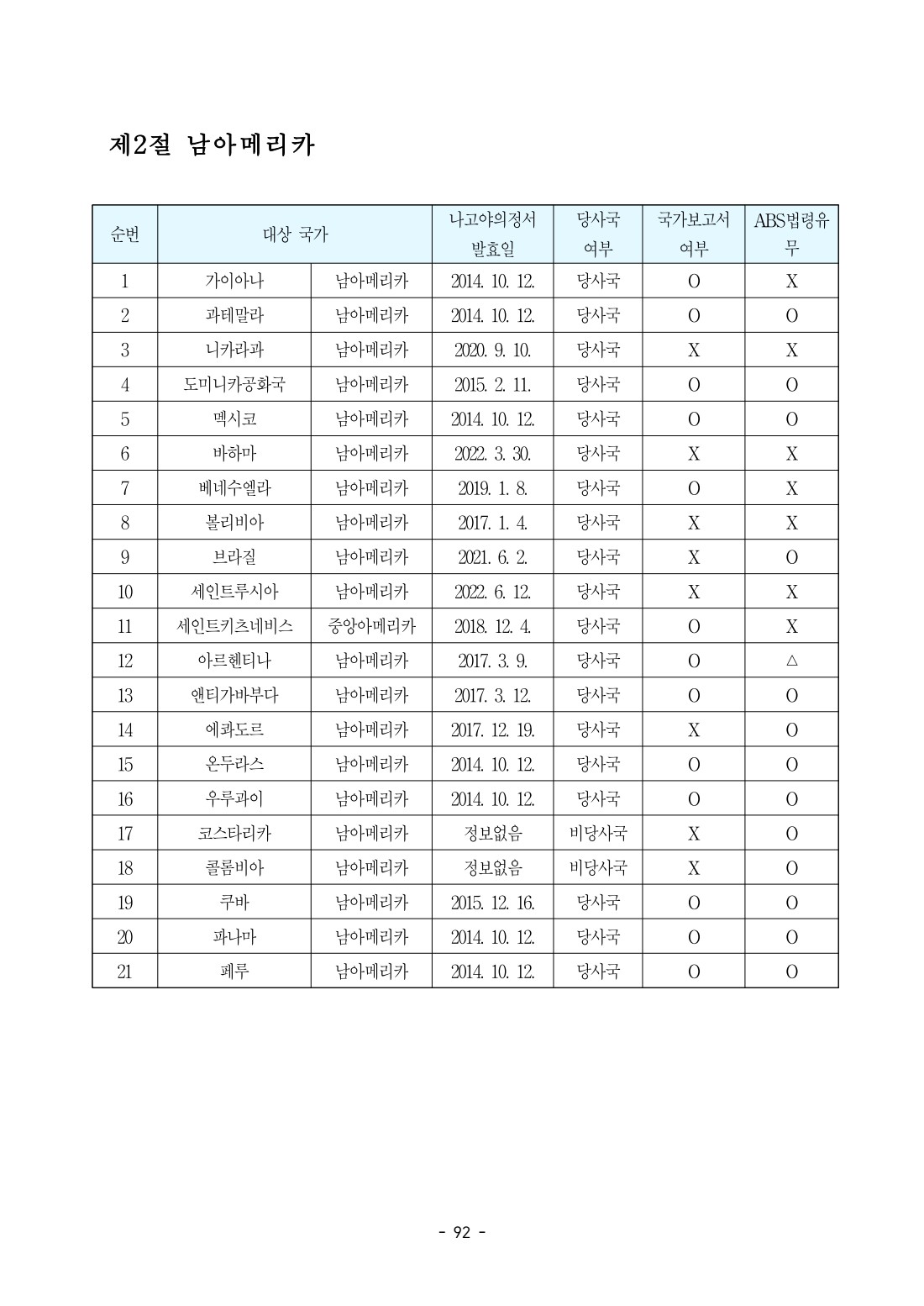 페이지