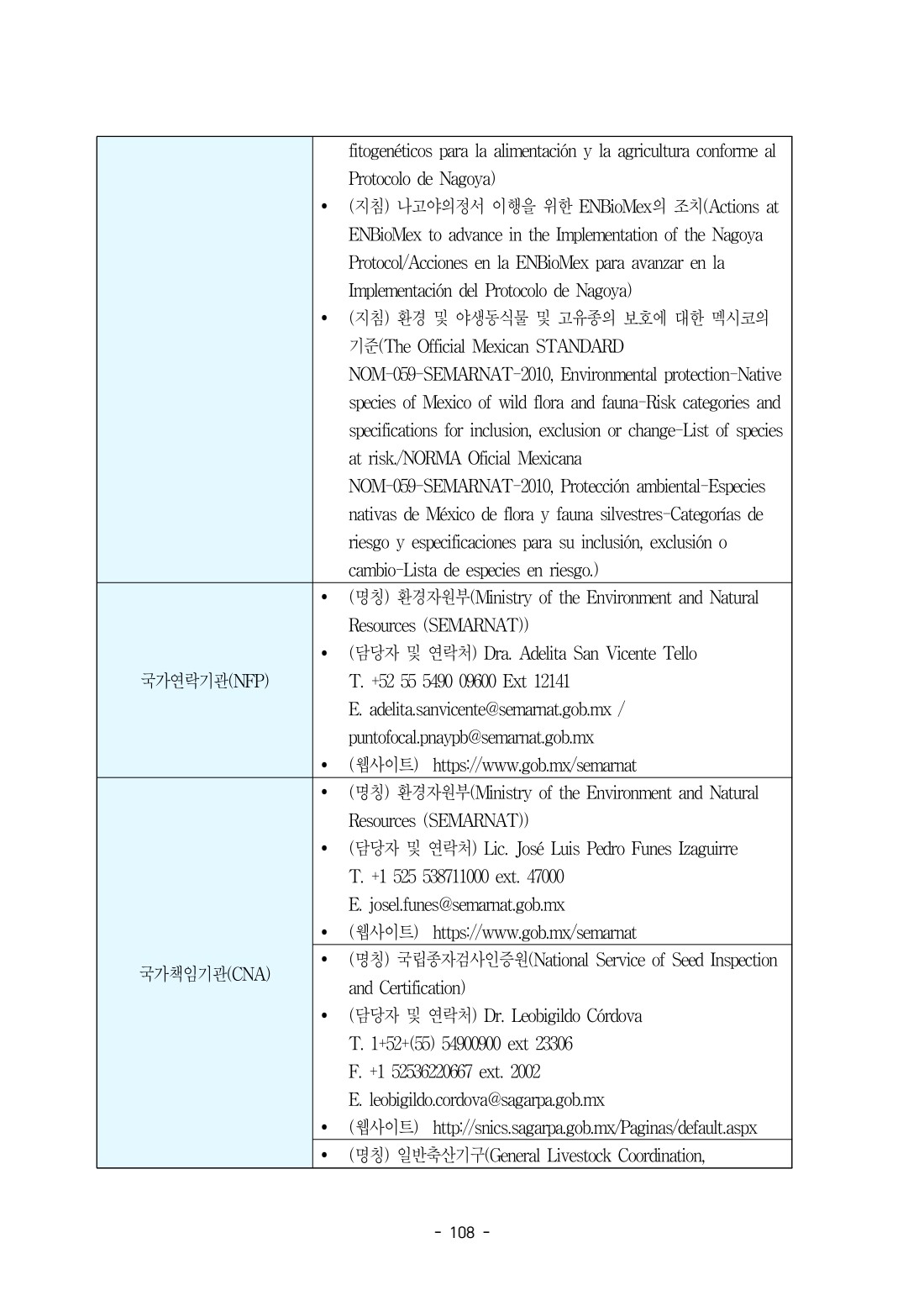 페이지