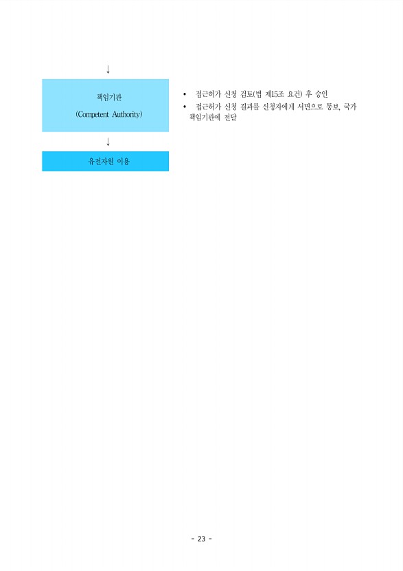 23페이지
