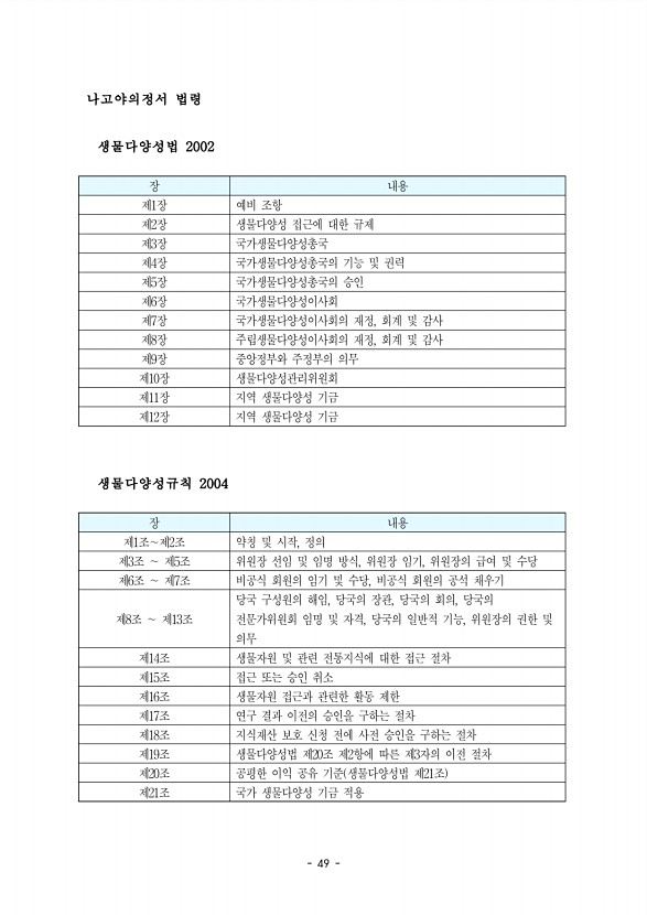 49페이지