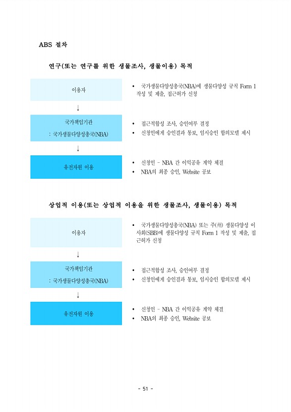 51페이지