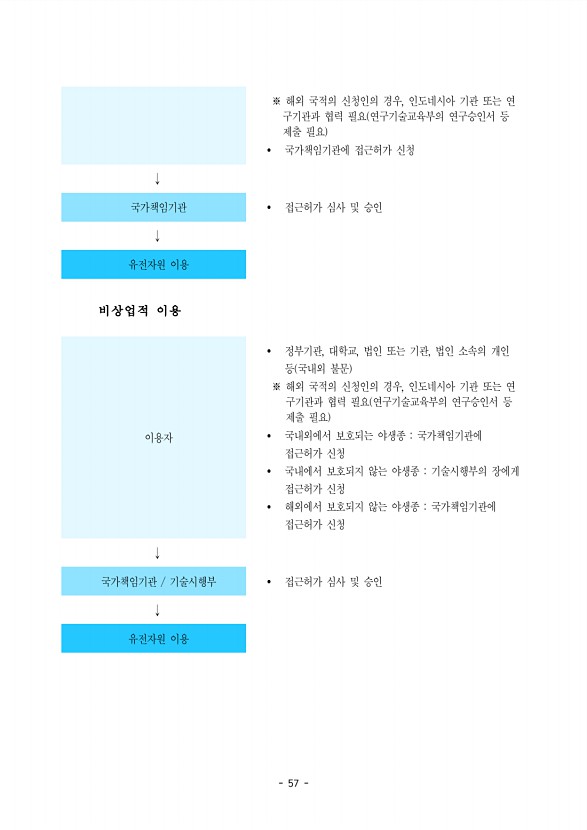 57페이지