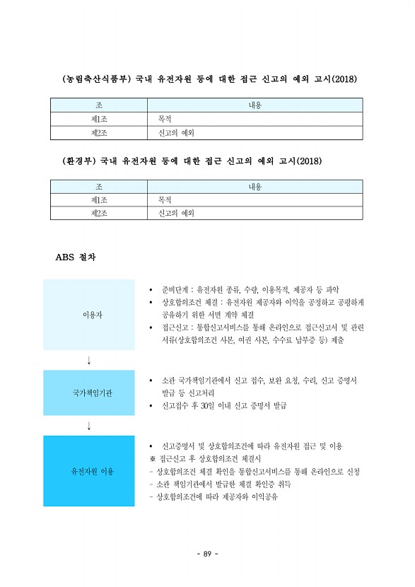 89페이지