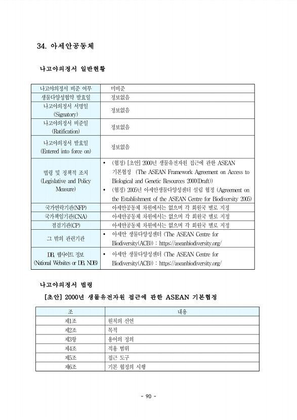 90페이지