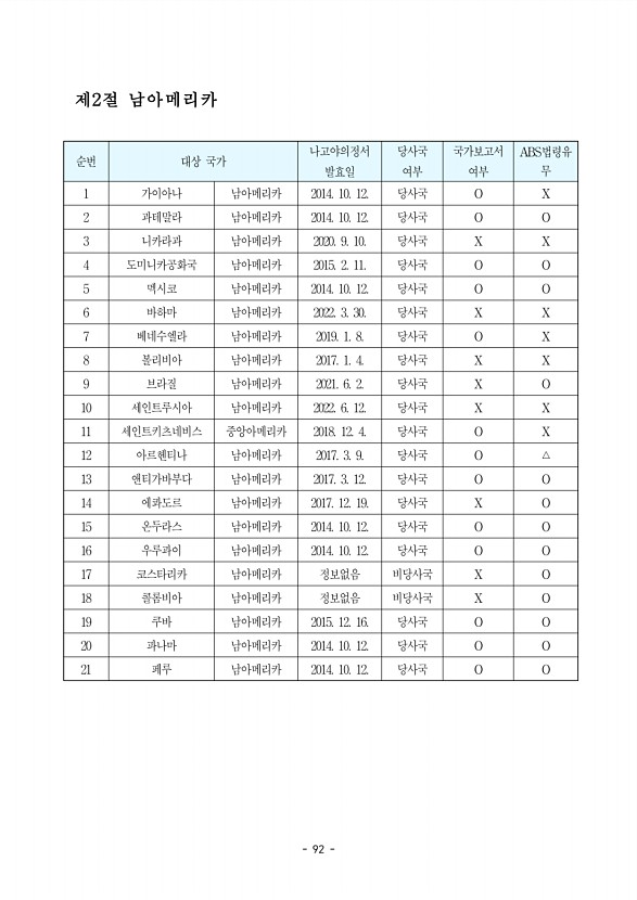92페이지