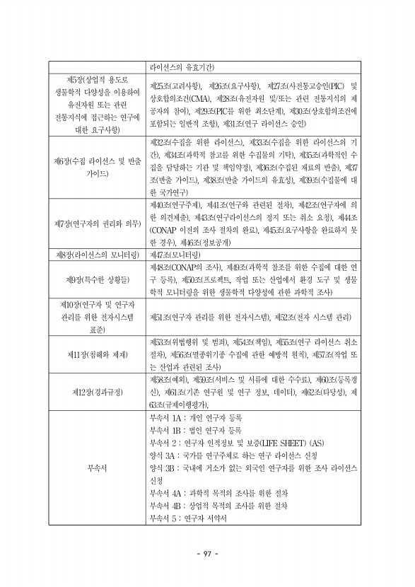 97페이지