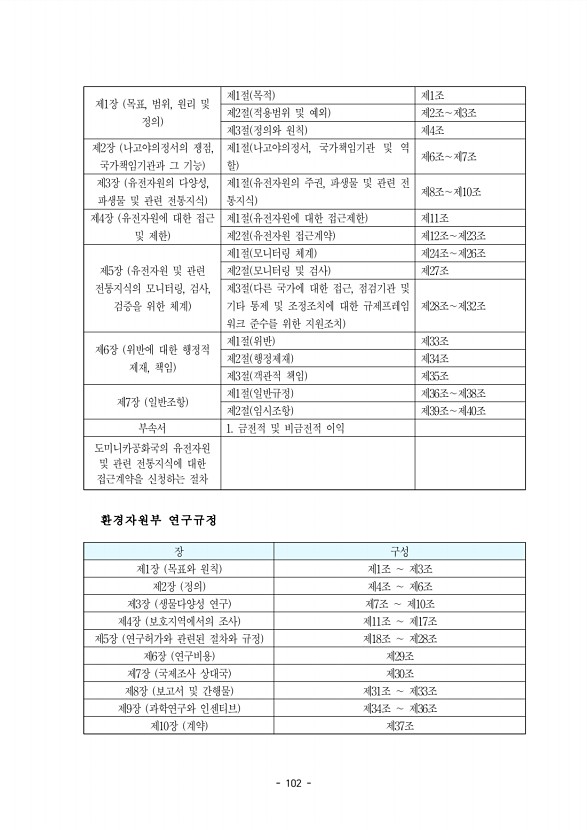 102페이지