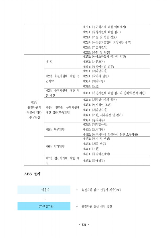 136페이지